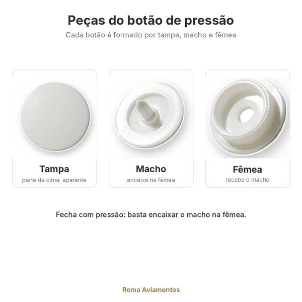 Peças do botão de pressão Scovill: tampa, macho e fêmea
